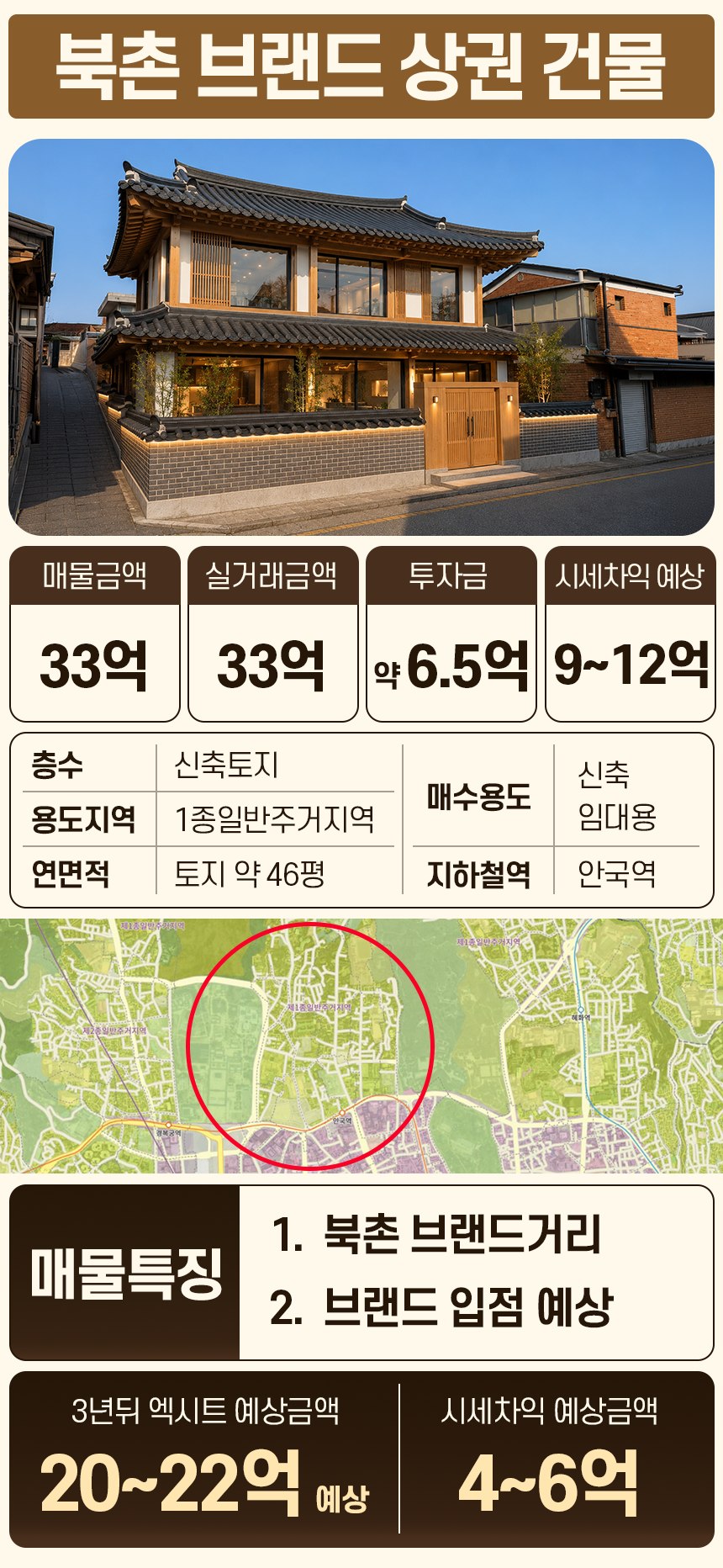 북촌 브랜드 상권 건물