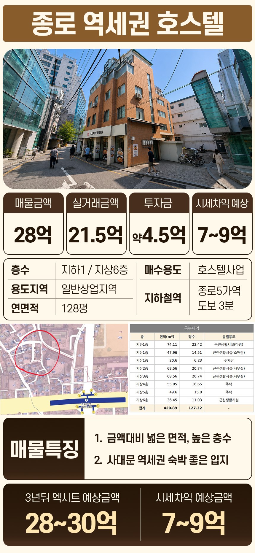 종로 역세권 호스텔